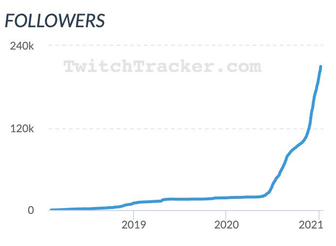 gotham chess followers