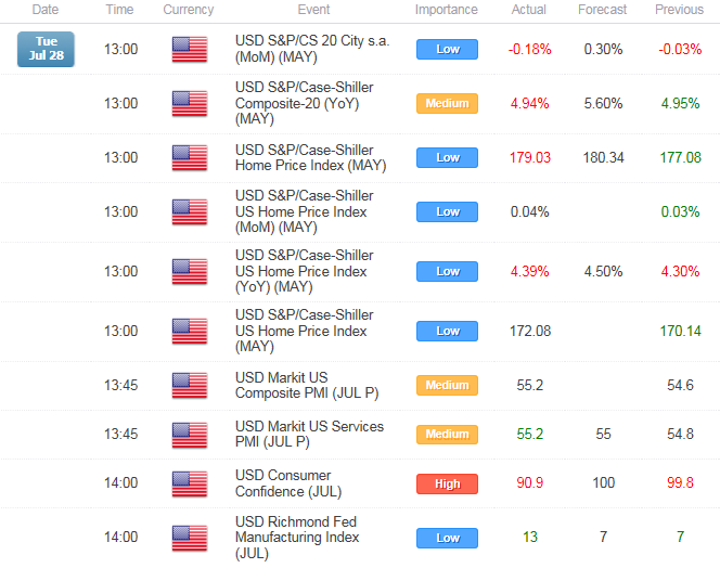 AUD/USD Outlook Mired as IMF Adds to RBA’s Verbal Intervention 