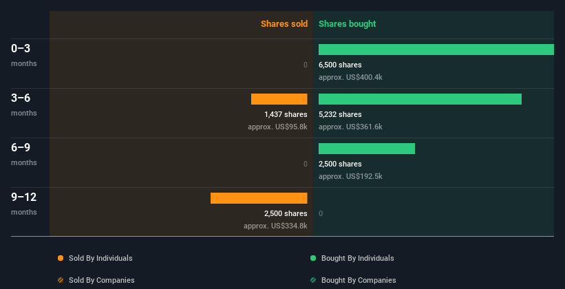 insider-trading-volume