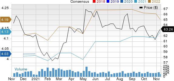 Kellogg Company Price and Consensus