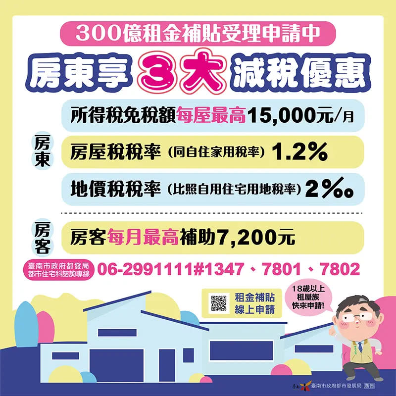 ▲7月開辦的300億租金補貼專案，預計申請至113年12月31日止（圖／台南市都發局提供）