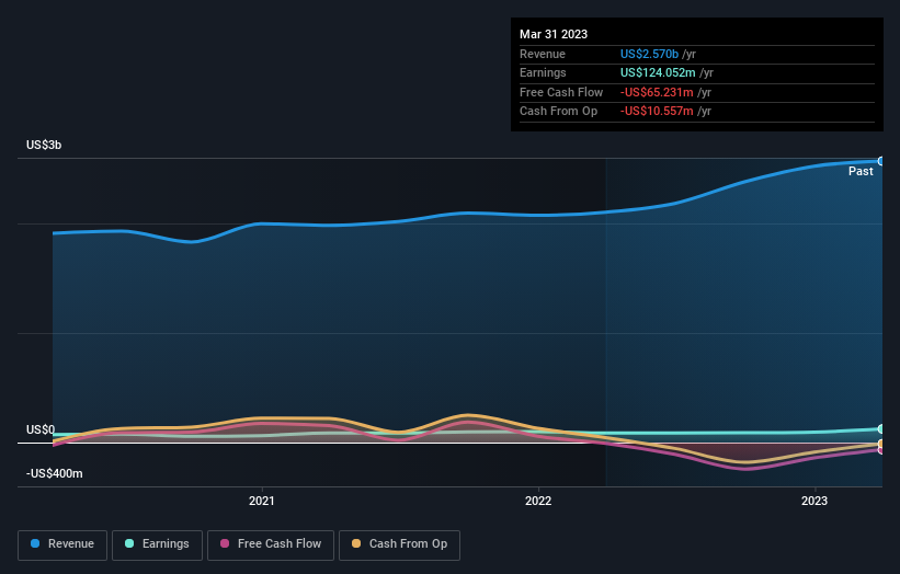 earnings-and-revenue-growth