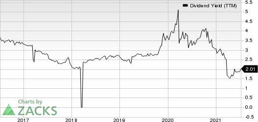 Banco De Chile Dividend Yield (TTM)