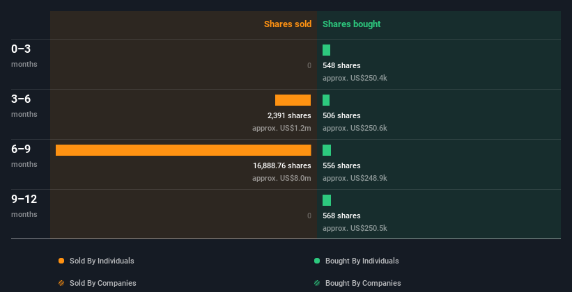 insider-trading-volume