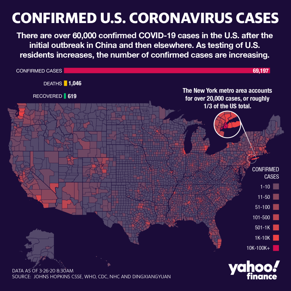 Graphic by David Foster/Yahoo Finance