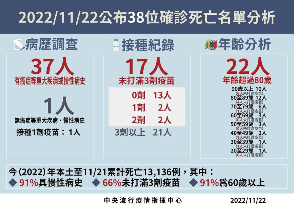 指揮中心說明最新疫情狀況。（指揮中心提供）