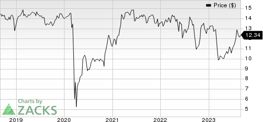 BLACKROCK TCP CAPITAL CORP. Price