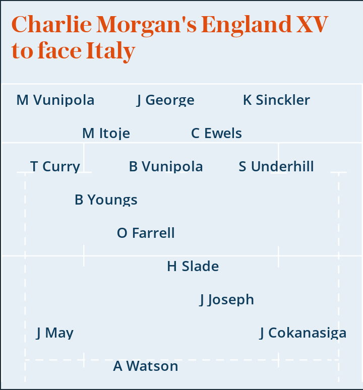 Six Nations 2020: Charlie Morgan's England XV to face Italy