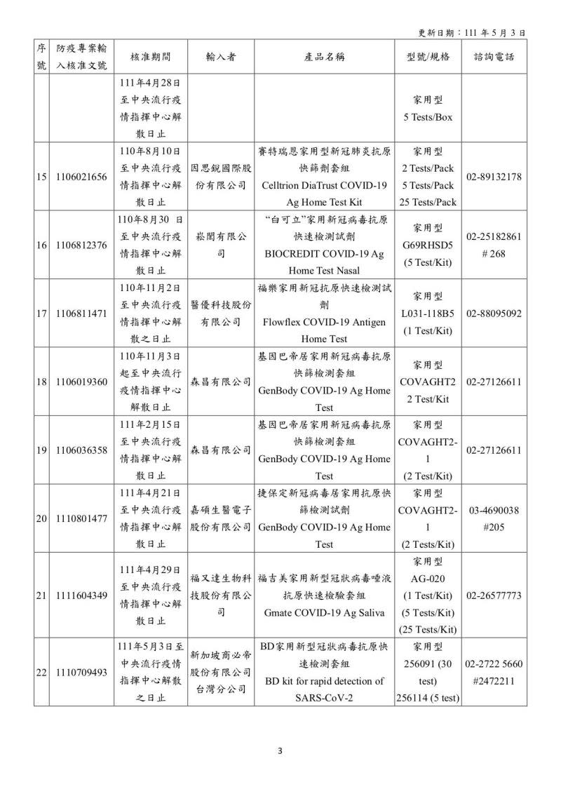 ▲截至5/3，食藥署核准的EUA快篩試劑專案製造名單。（圖／食藥署）