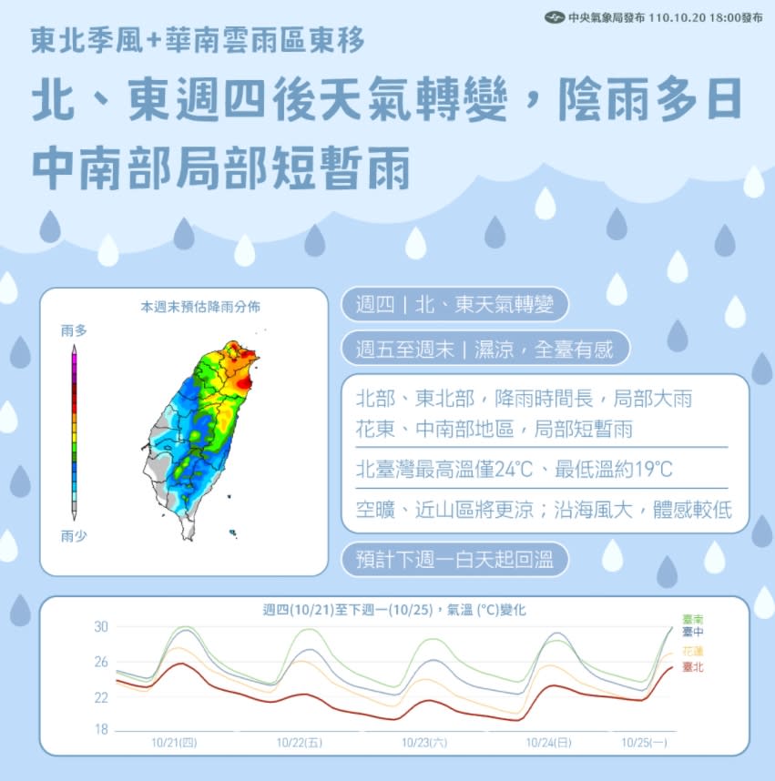 這波東北季風預計影響到周日。（圖／翻攝自氣象局臉書）