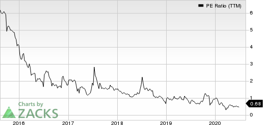 Danaos Corporation PE Ratio (TTM)