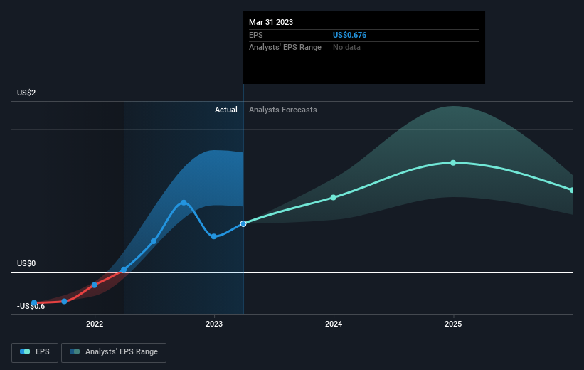 earnings-per-share-growth