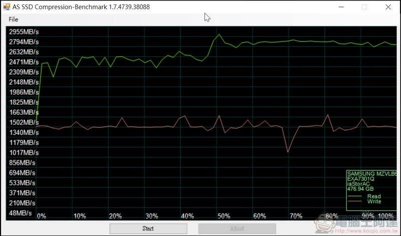 ASUS ExpertBook B9 (B9450) 開箱