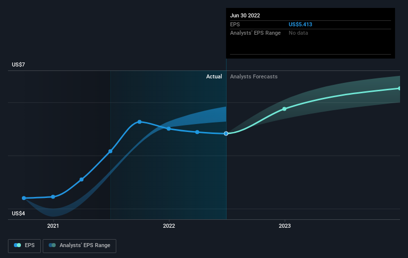 earnings-per-share-growth