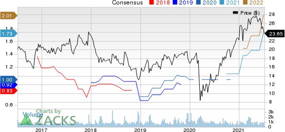 Quanex Building Products Corporation Price and Consensus