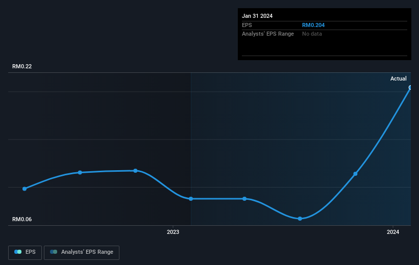 earnings-per-share-growth