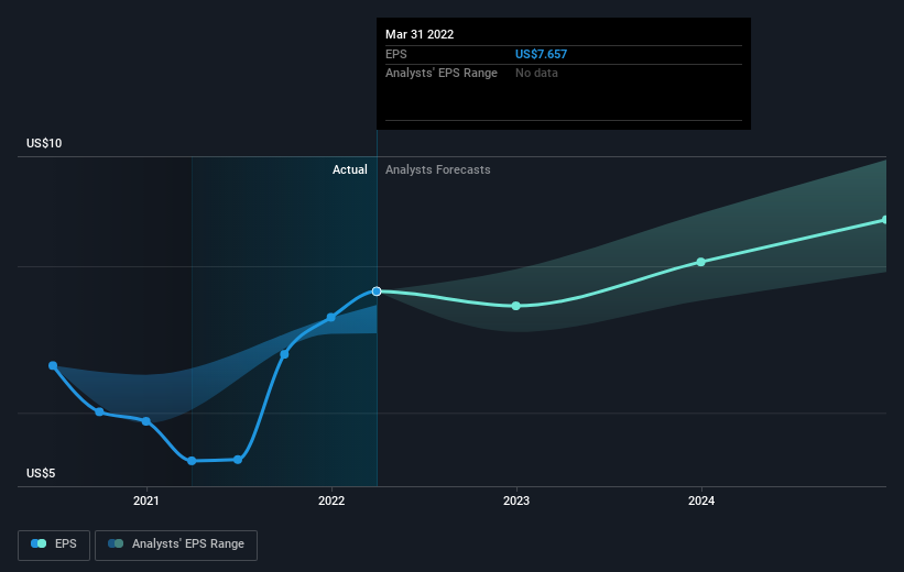 earnings-per-share-growth