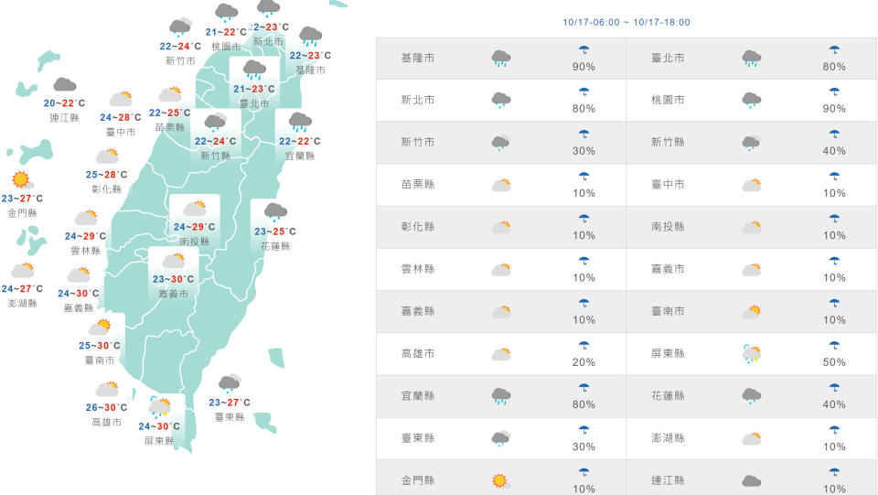 台灣與外島地區今日天氣和氣溫預測。