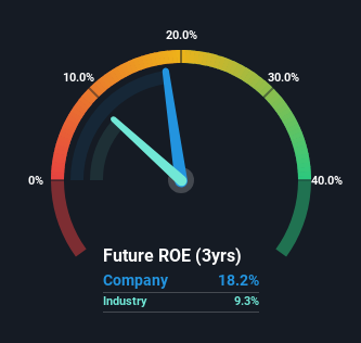 roe