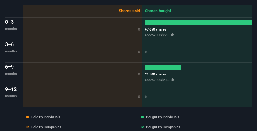 insider-trading-volume