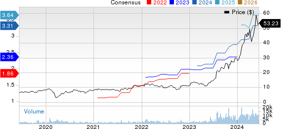 Celestica, Inc. Price and Consensus