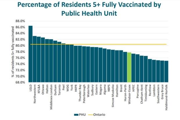 Windsor-Essex County Health Unit