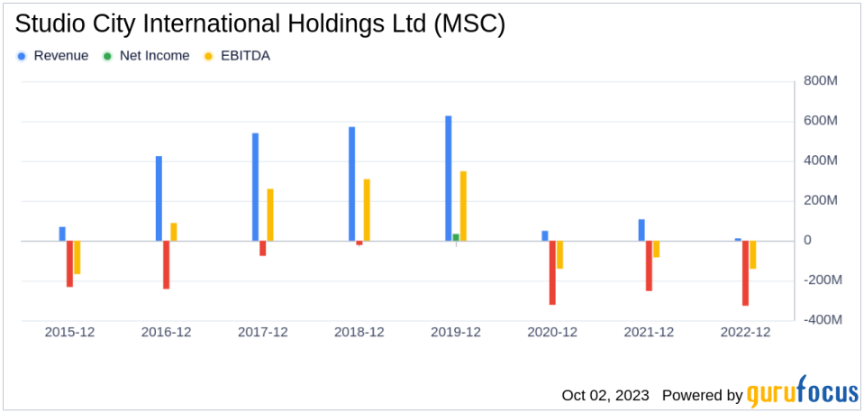 Studio City International Holdings (MSC) Stock: A Hidden Value Trap? Unpacking the Risks and Rewards