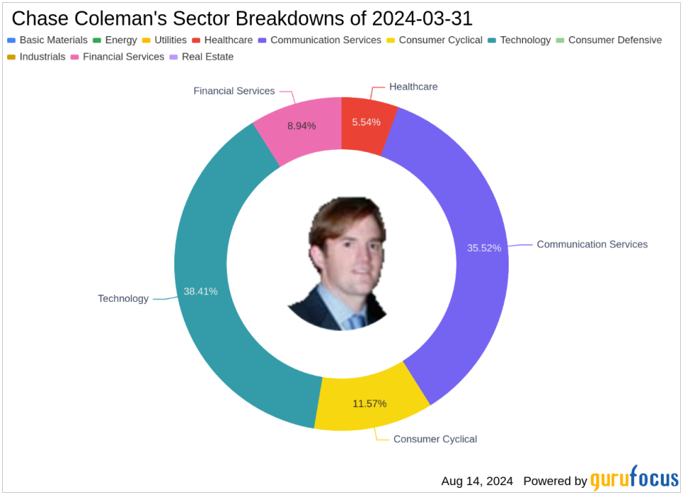 Chase Coleman's Strategic Moves in Q2 2024: A Closer Look at UnitedHealth Group's Prominent Position