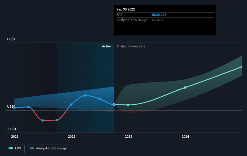 earnings-per-share-growth