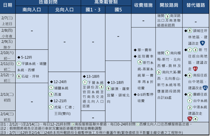 國道管制圖表。(記者宋紹誠翻攝)