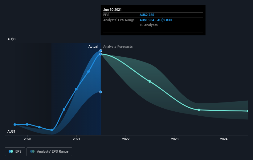 earnings-per-share-growth