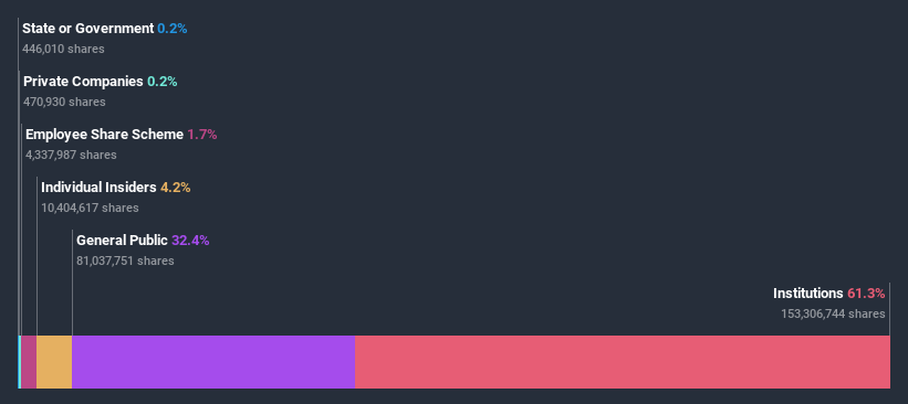 ownership-breakdown