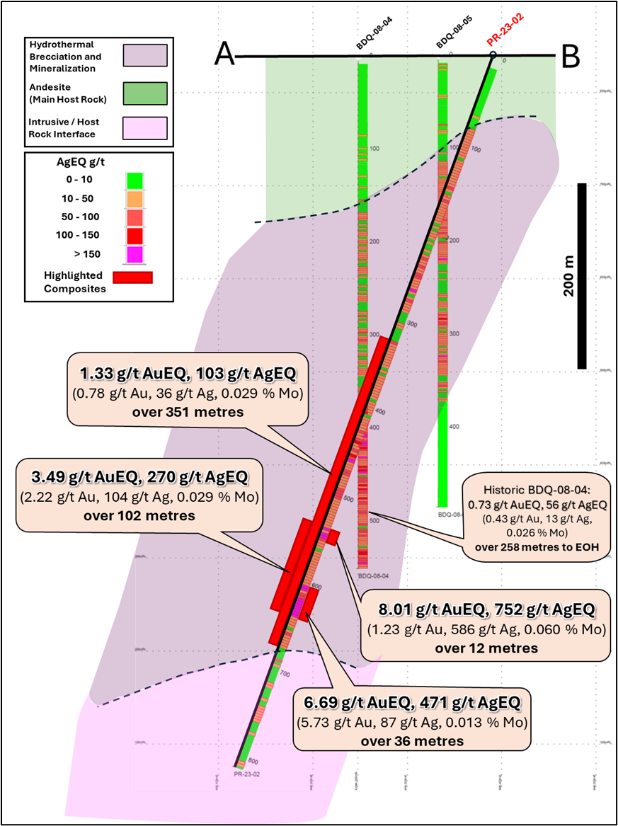 <strong>Figure 1</strong> - Cross section highlighting the Prodigy discovery in PR-23-02 (see Figure 2 for location of sectional trace.)