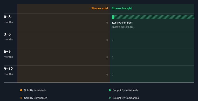 insider-trading-volume