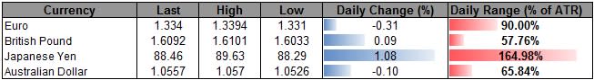 Forex_USDOLLAR_Correction_Presents_Buying_Opportunity_Ahead_of_FOMC_body_ScreenShot174.png, Forex: USDOLLAR Correction Presents Buying Opportunity Ahead of FOMC