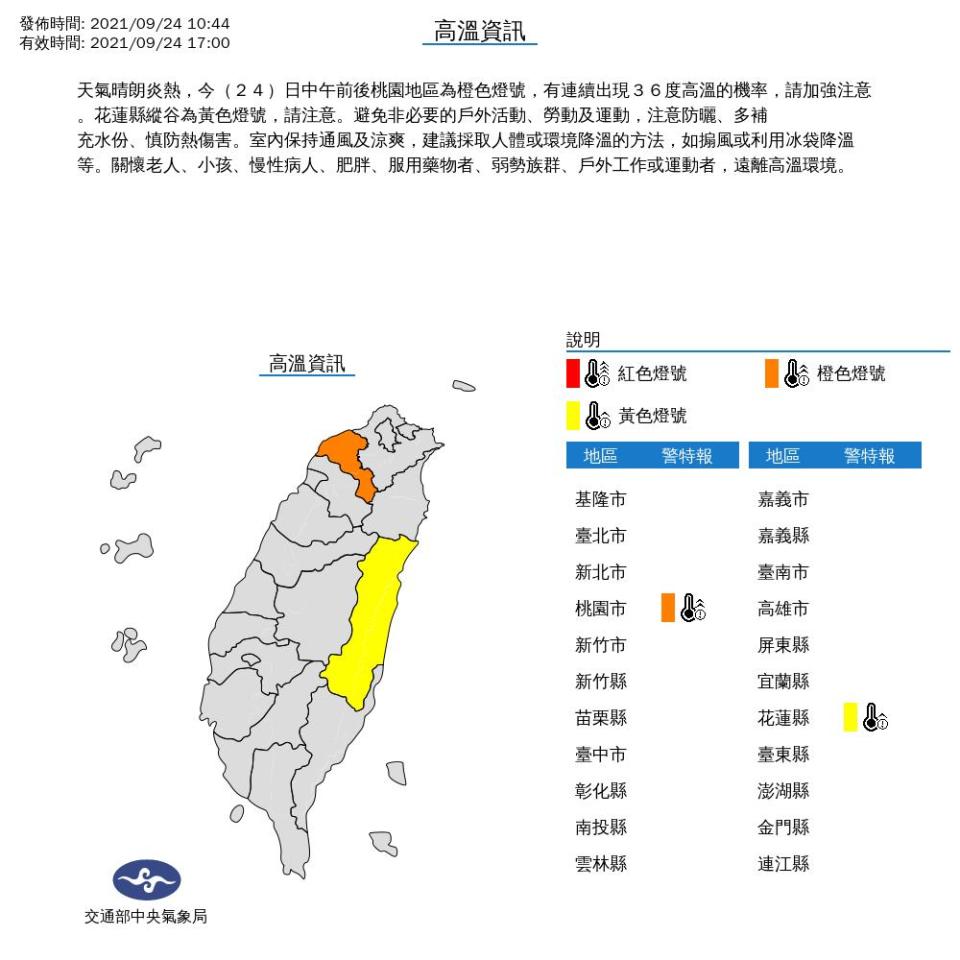 快新聞／中午前後最熱！　全台2縣市亮橘黃燈外出注意防中暑