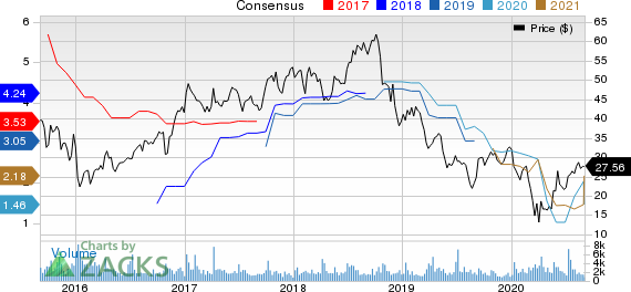 Greenbrier Companies, Inc. The Price and Consensus