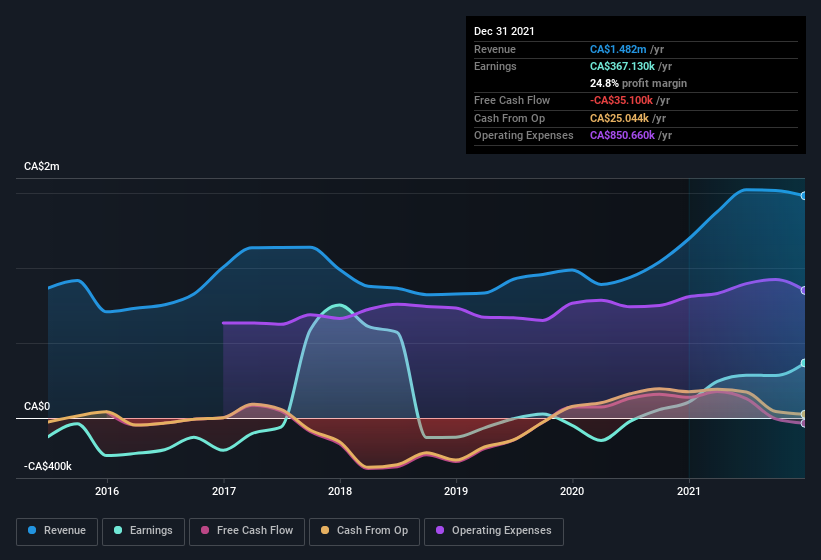 earnings-and-revenue-history