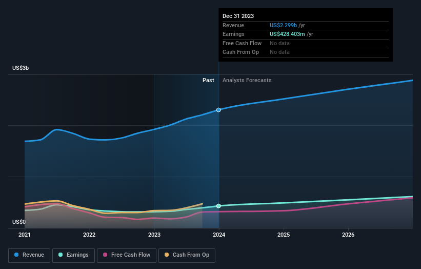 earnings-and-revenue-growth