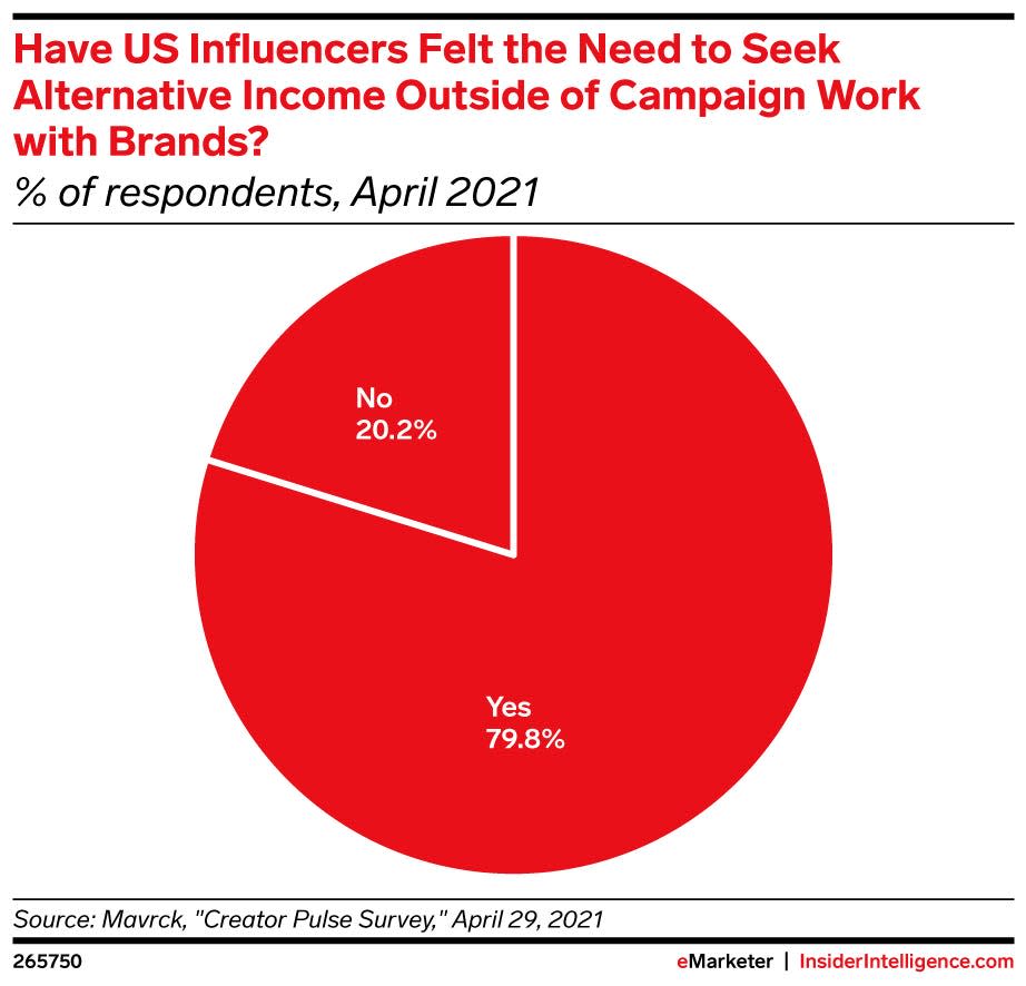 eMarketer