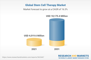 Global Stem Cell Therapy Market