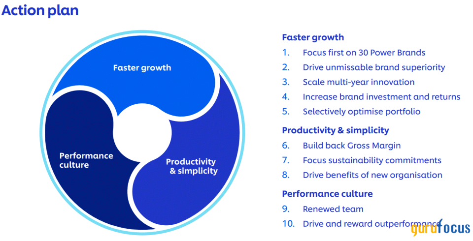 Is Unilever Poised for a Turnaround in 2024?