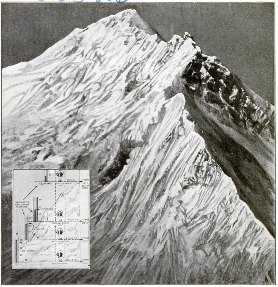 <em>Credit: Popular Science, May 1924</em>