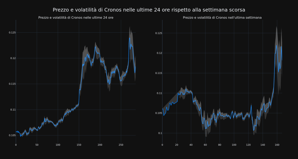 price_chart