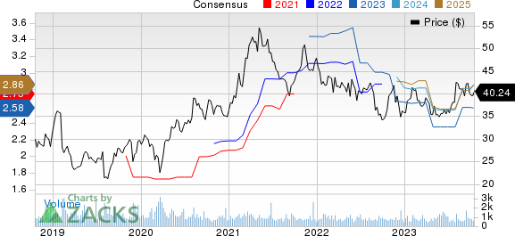 Central Garden & Pet Company Price and Consensus