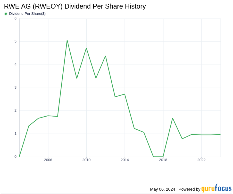 RWE AG's Dividend Analysis