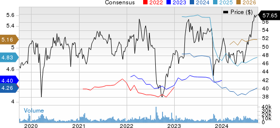 Sanofi Price and Consensus