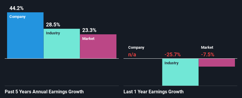 past-earnings-growth