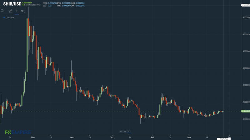 The bullish trend continues with the next price target being $0.000026.