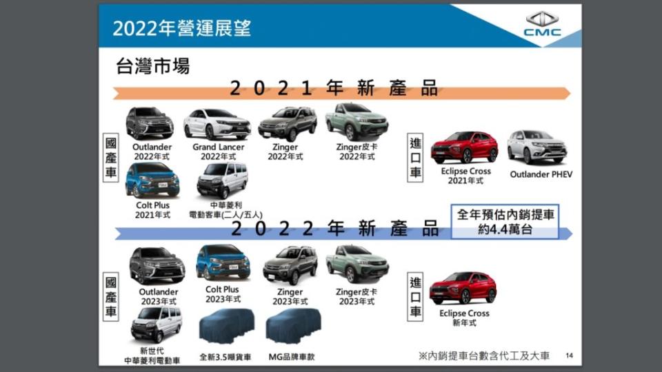 今年度中華汽車的新車引進計畫。(圖片來源/ 中華汽車)
